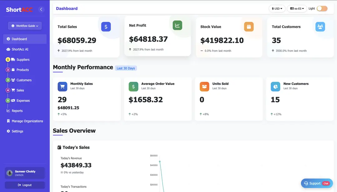 ShortAcc Dashboard - Complete business financial overview